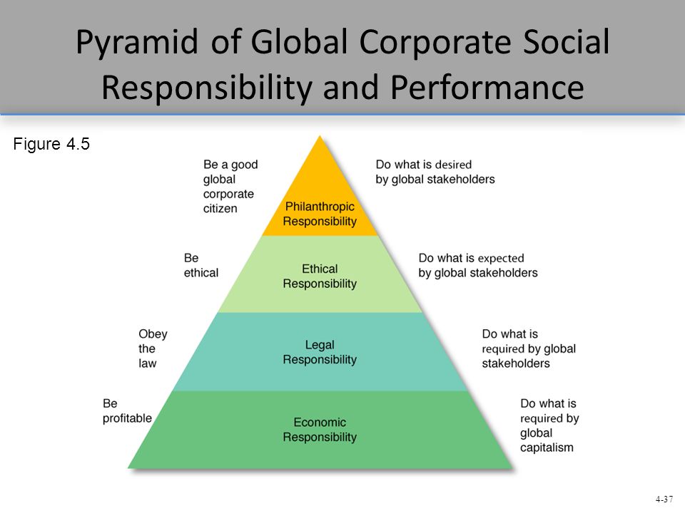 Global Responsibility Report